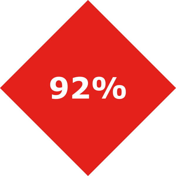 2% of traditional curtains become re-contaminated within 1 week.