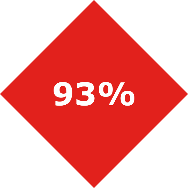 93% of tested laundered (fabric) contained bacteria that could result in healthcare acquired infections.